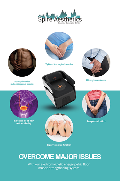 Image showing the benefits of Pelvic Floor Chair Therapy Seacombe