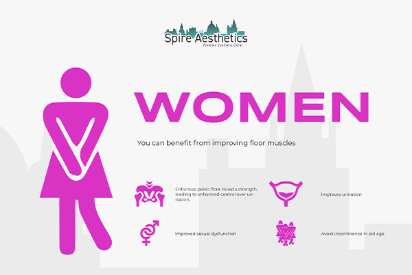 Benefits of EMS Female Urinary Incontinence Device Seacombe