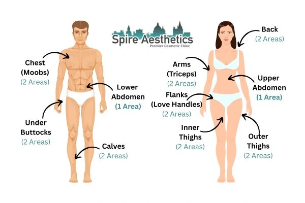 Cryolipolysis Prices Seacombe
