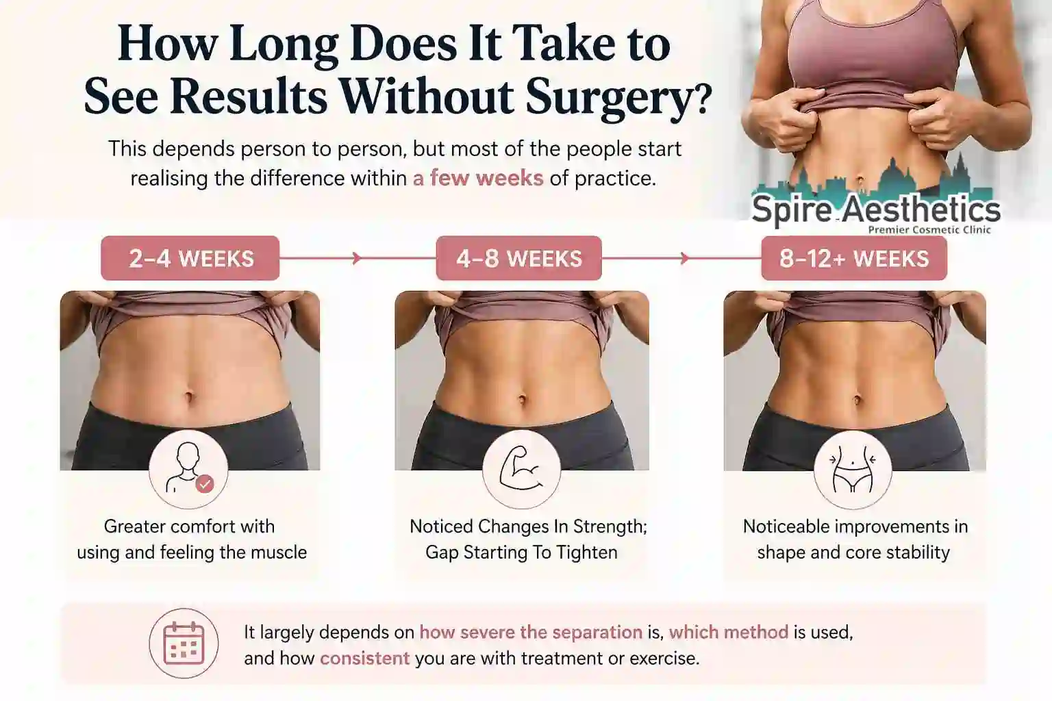 How Long Does It Take to See Results Without Surgery Seacombe?